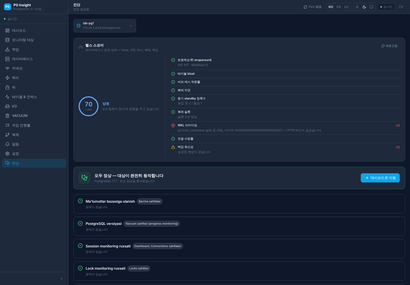 PG Insight Health Score with the pgBackRest repository stopped