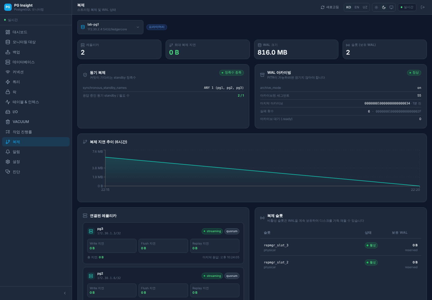 Sync quorum and WAL archiving of a three-node replication cluster in PG Insight
